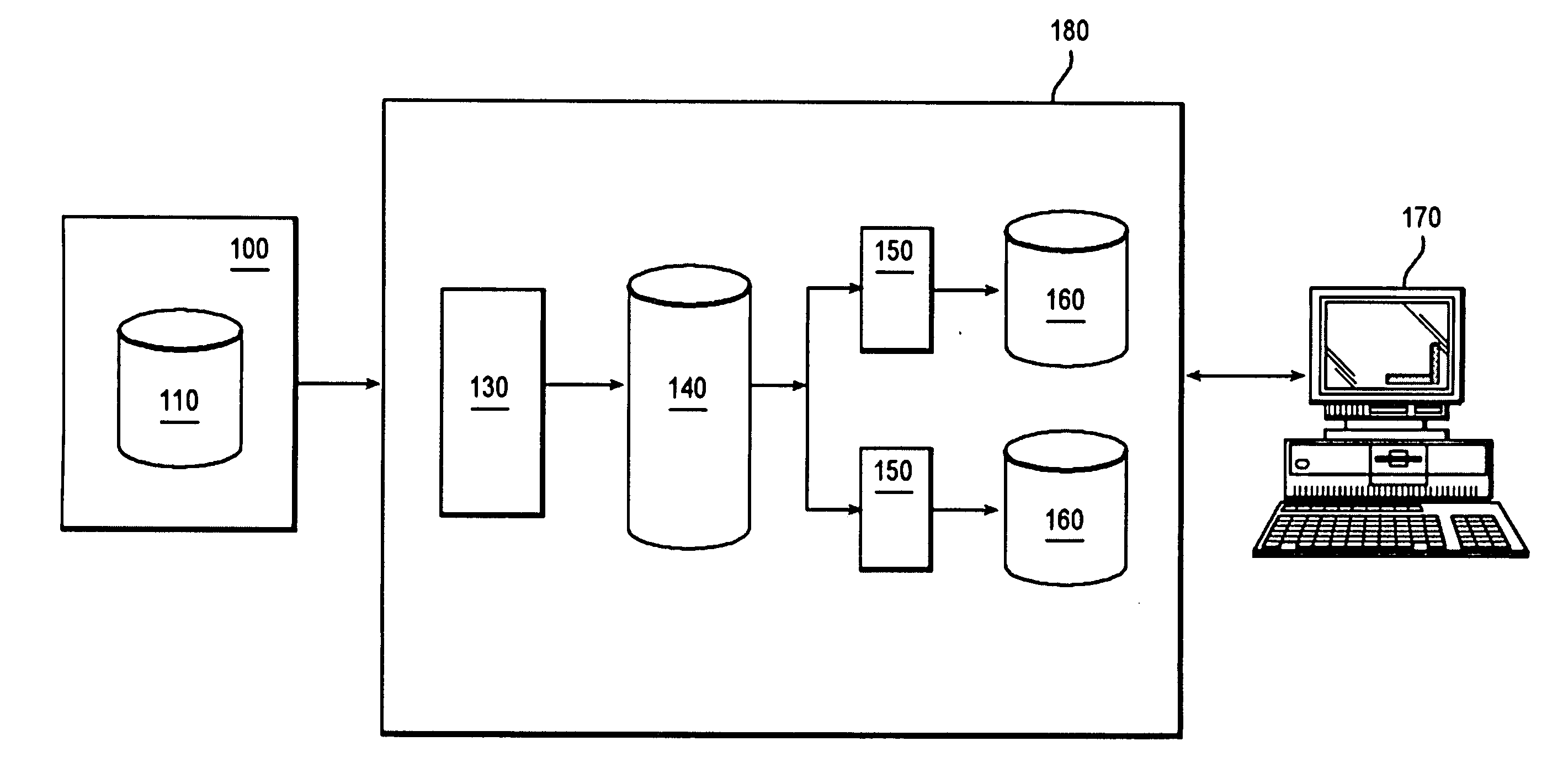 Method and system to load information in a general purpose data warehouse database