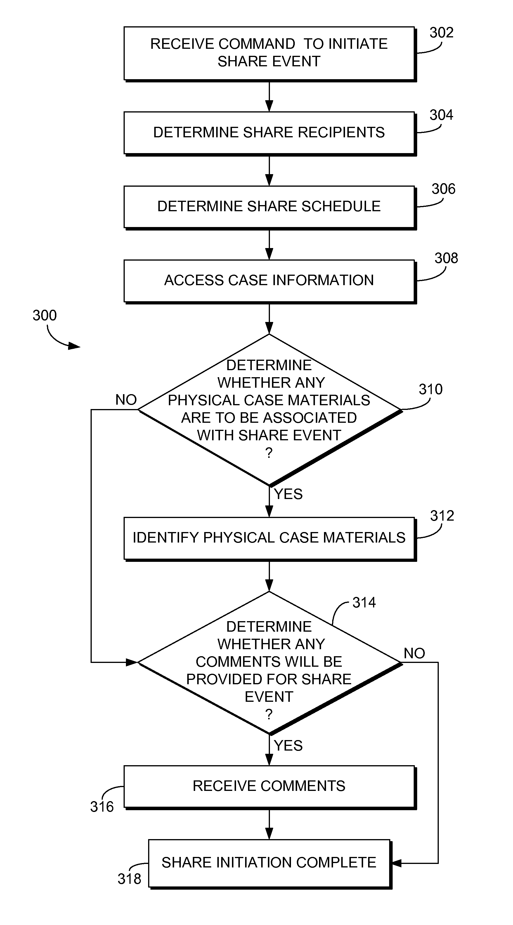 Inventory tracking for anatomic pathology consultations