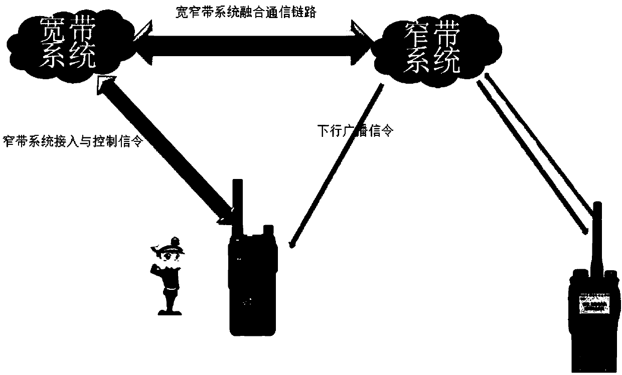 Data transmission method, apparatus and system, and mobile terminal