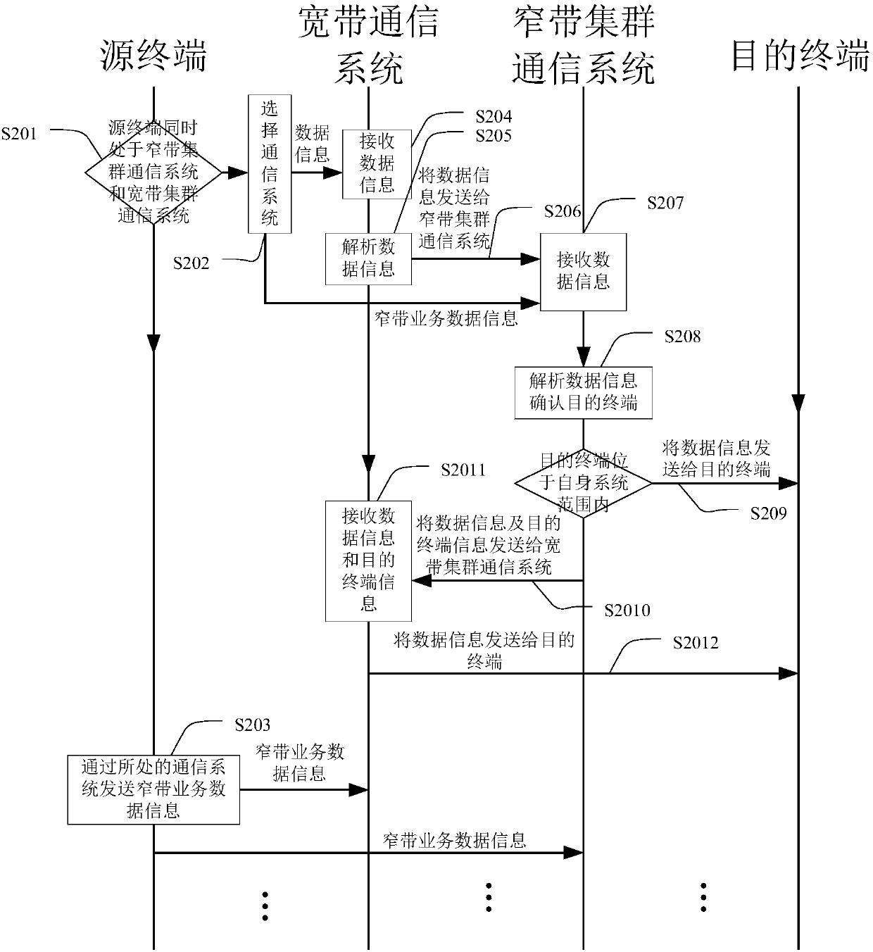 Data transmission method, apparatus and system, and mobile terminal