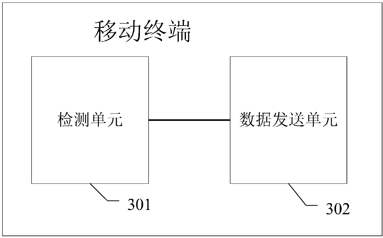 Data transmission method, apparatus and system, and mobile terminal