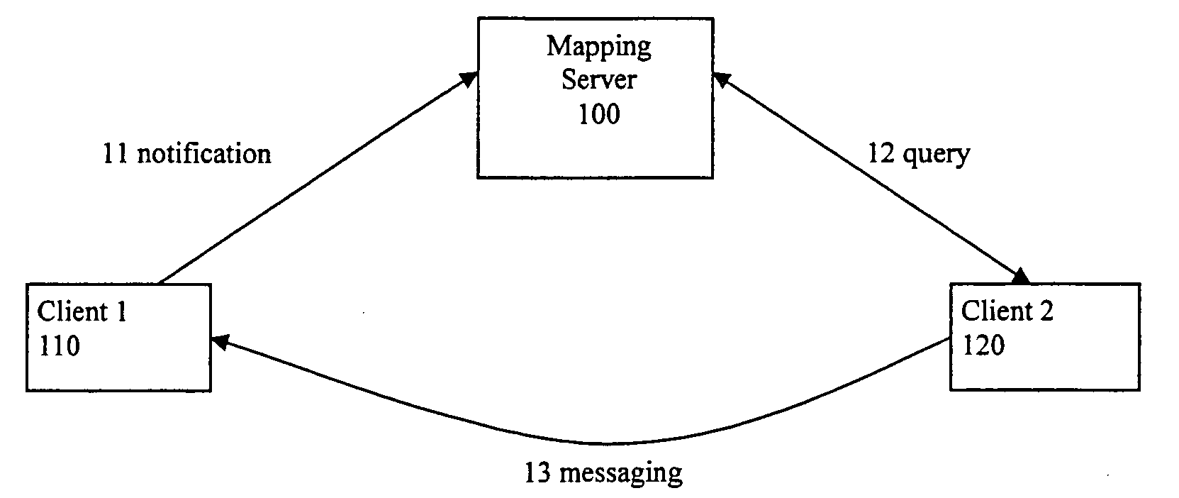 Method and devices for routing messages