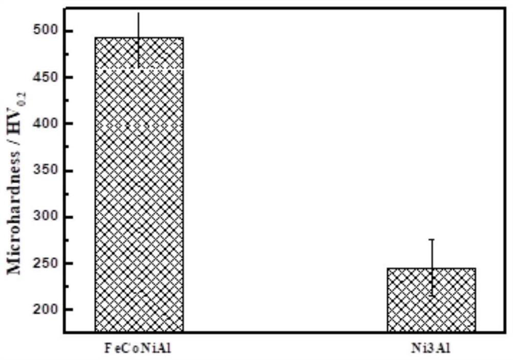 High-hardness and high-wear resistance refractory high-entropy intermetallic compound coating and preparation method thereof