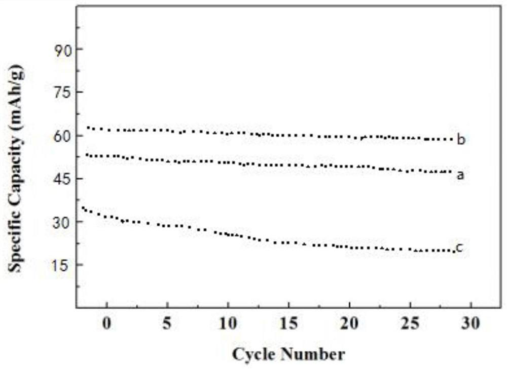 Modified lithium ferrite positive electrode material, preparation method thereof and positive plate