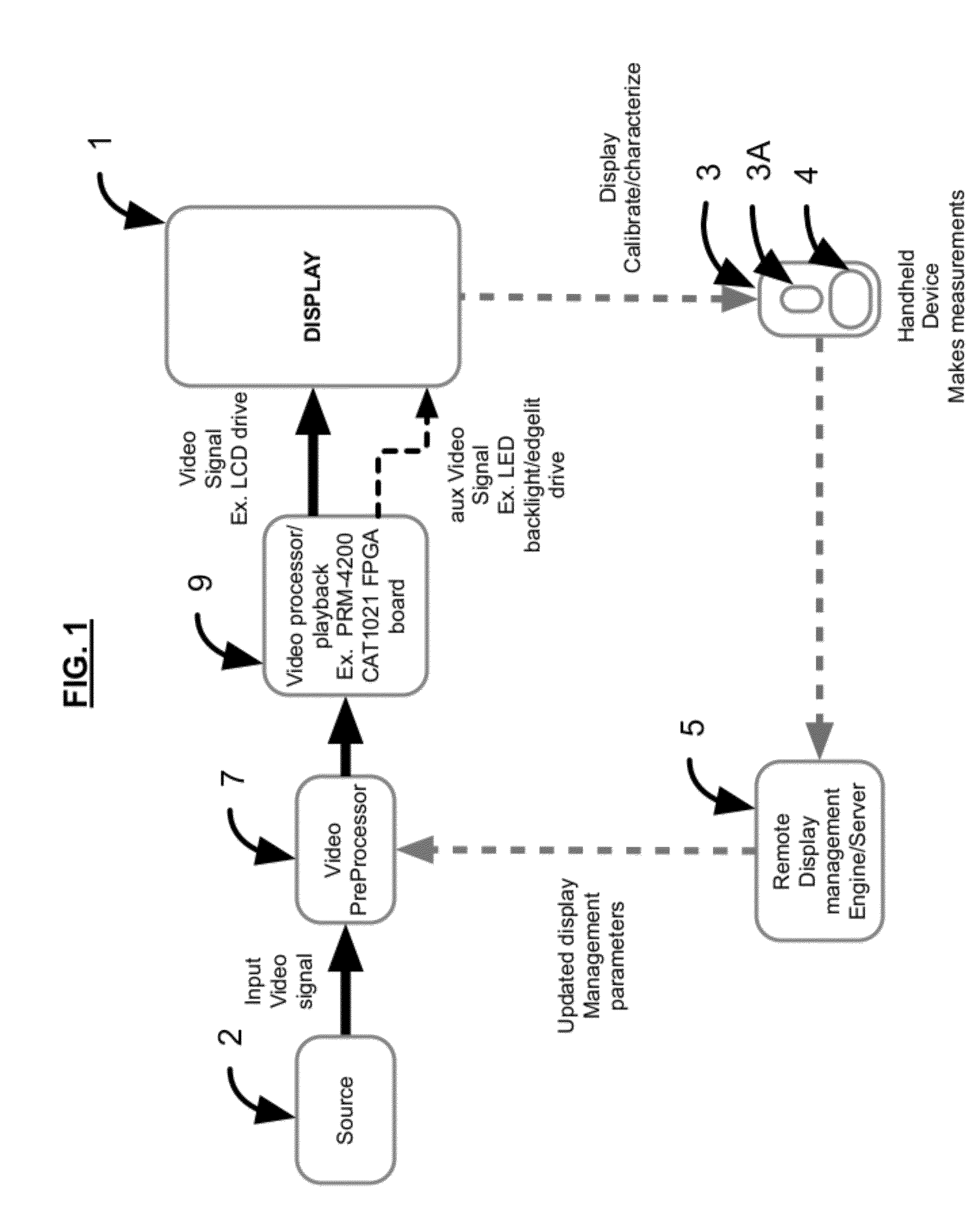 Method and System for Display Calibration with Feedback Determined by a Camera Device