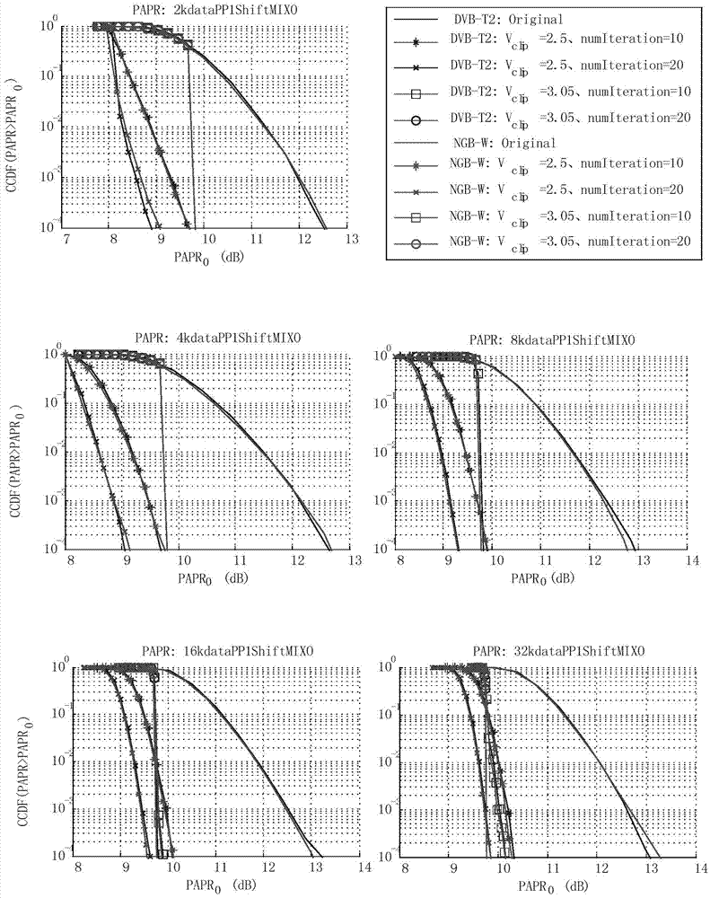 Method of forming position patterns of reserved subcarriers of NGB-W (Next Generation Broadcasting-Wireless) system