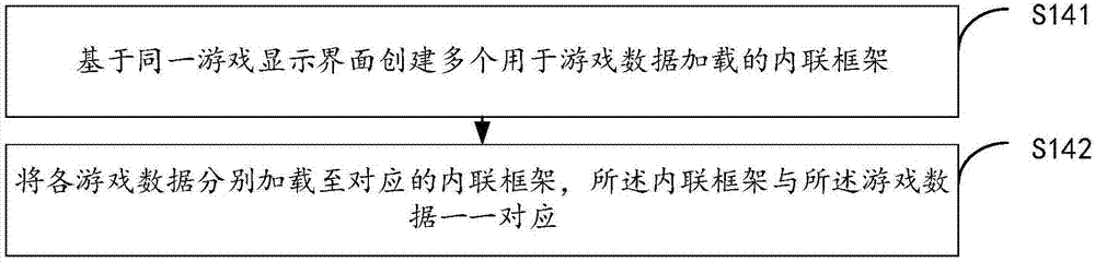 Multi-game same-screen realizing method and device