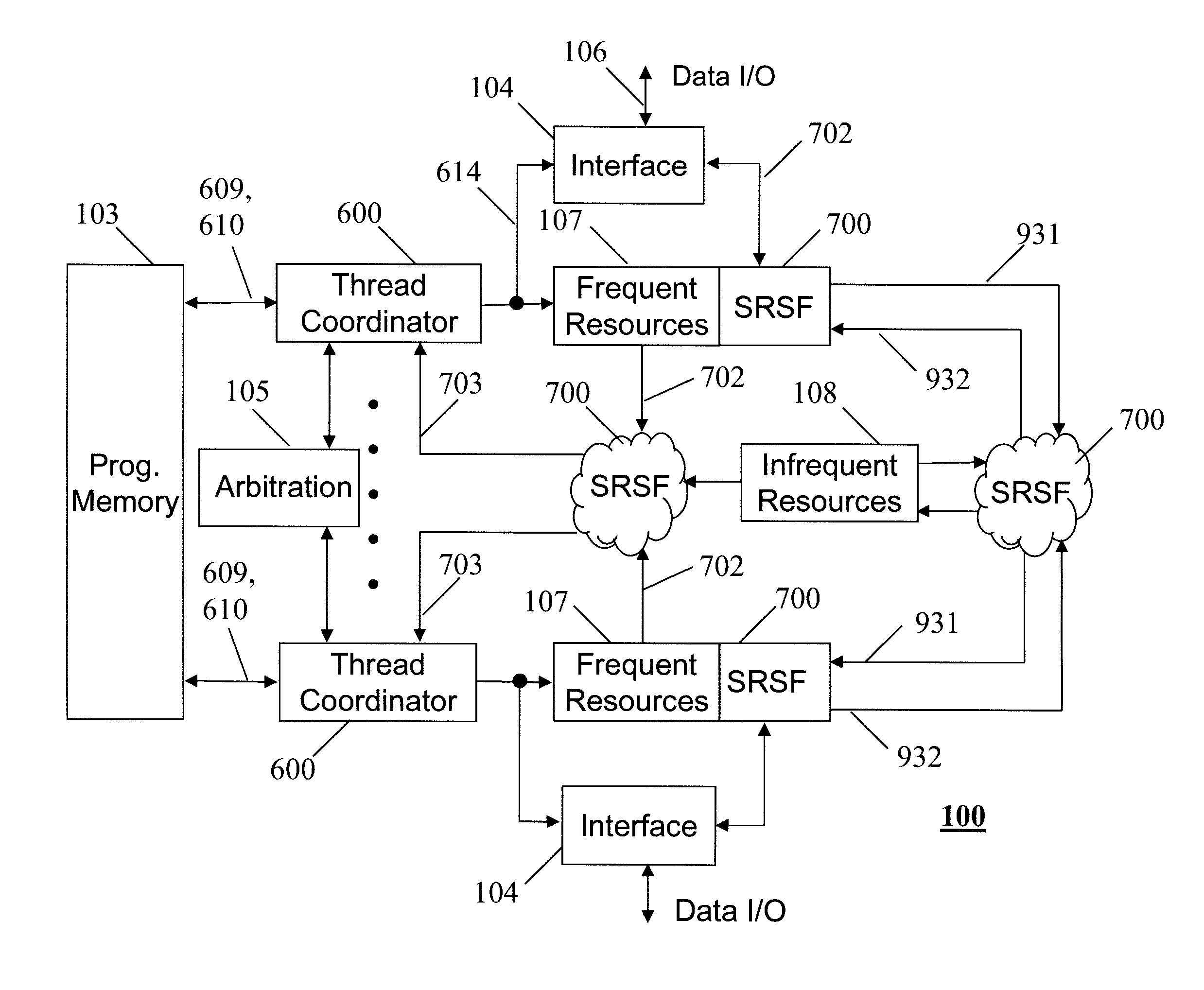 Multithreaded processor array with heterogeneous function blocks communicating tokens via self-routing switch fabrics
