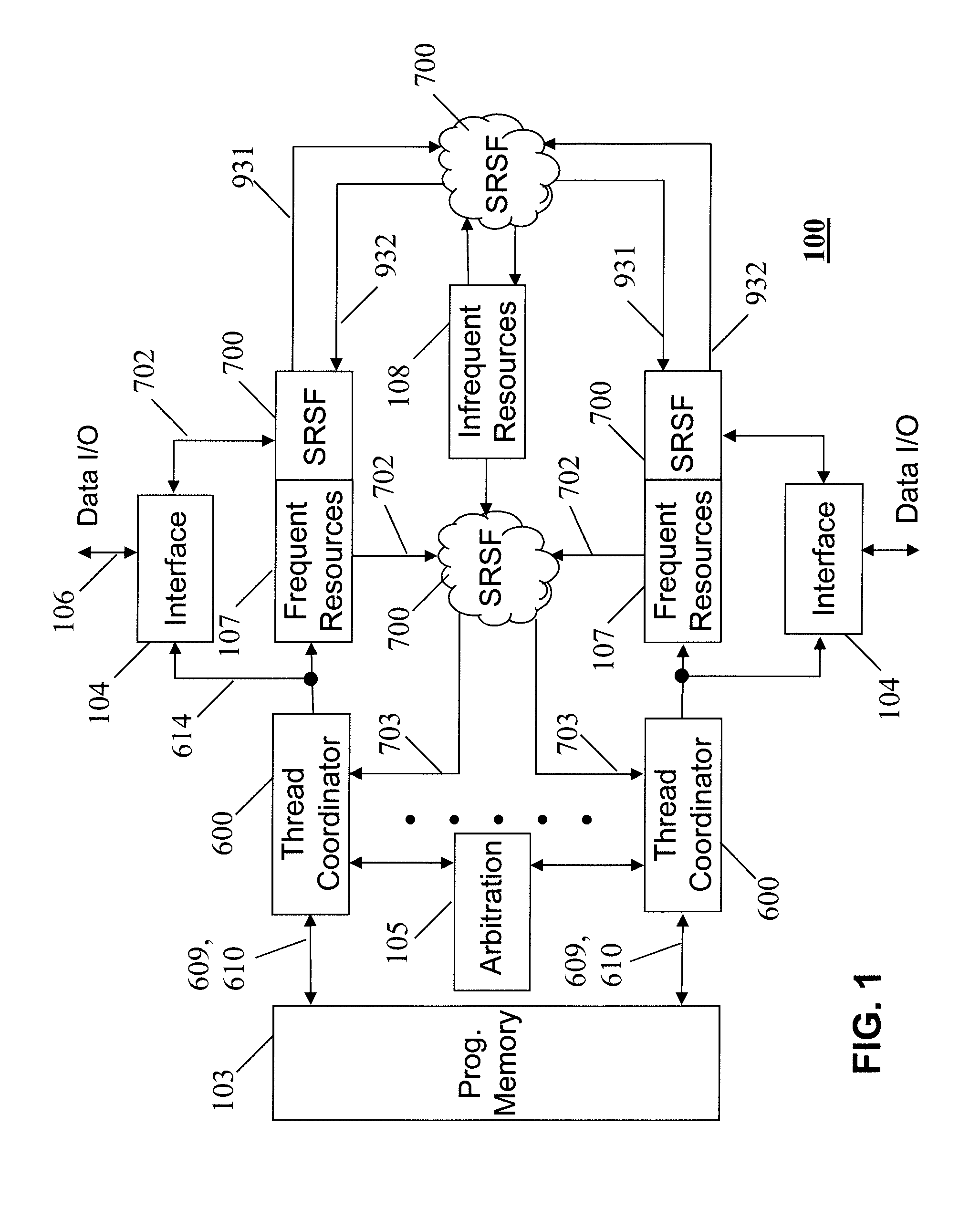 Multithreaded processor array with heterogeneous function blocks communicating tokens via self-routing switch fabrics