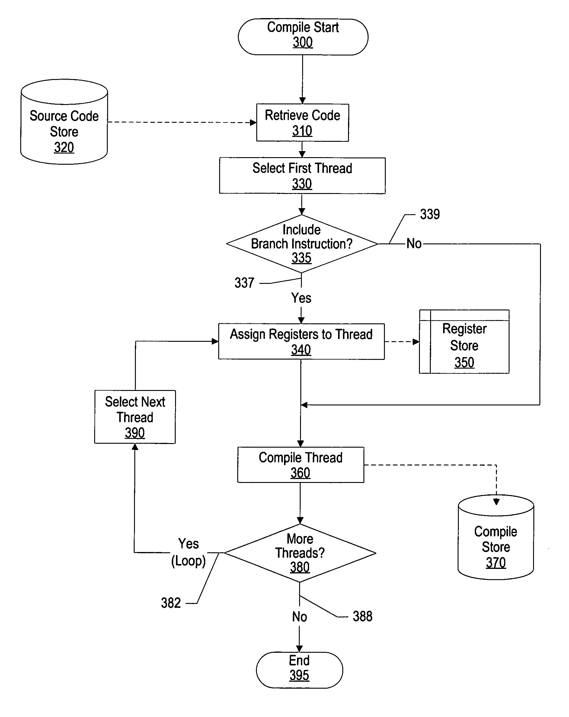 Partitioning processor resources based on memory usage