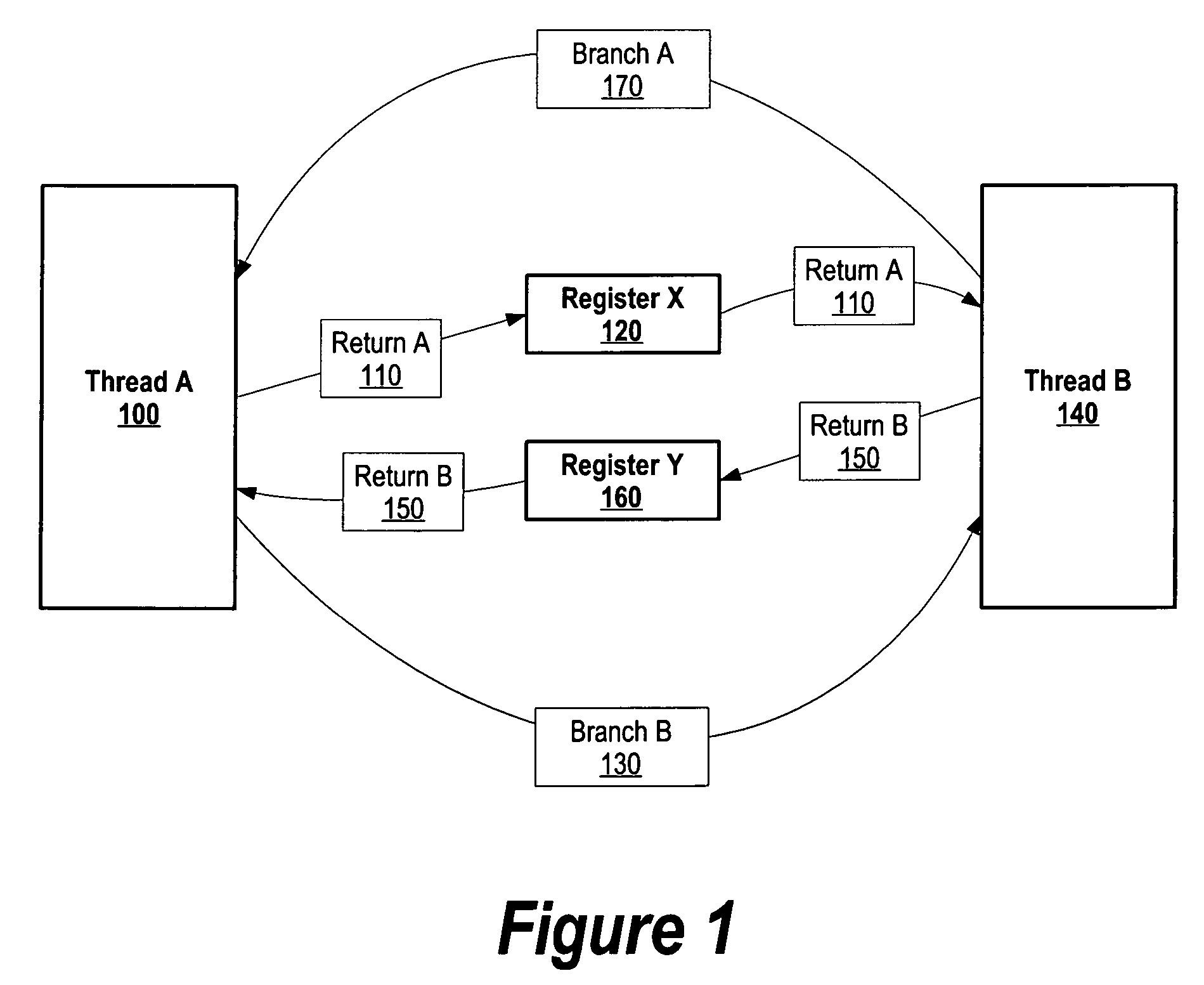 Partitioning processor resources based on memory usage