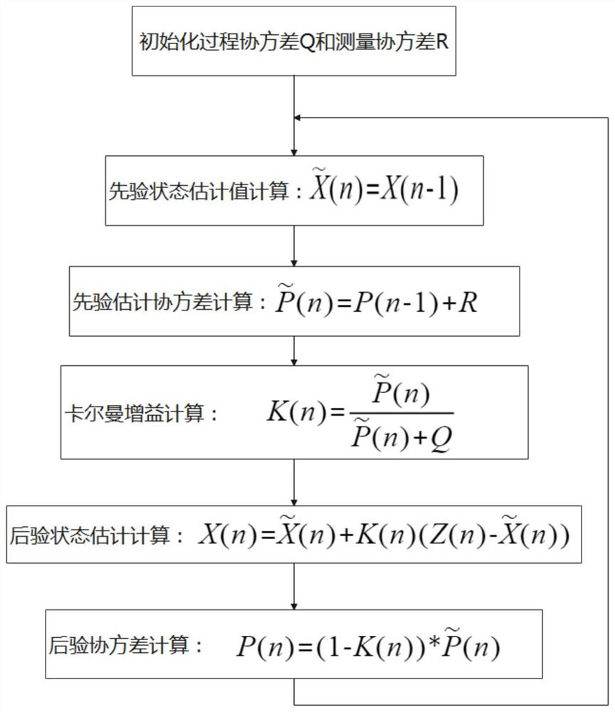 Fuel cell voltage prediction method based on long short-term memory neural network model