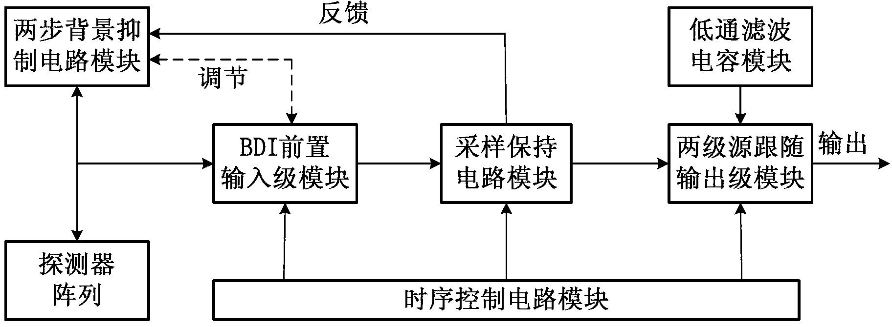 Readout integrated circuit with two-step background suppression function