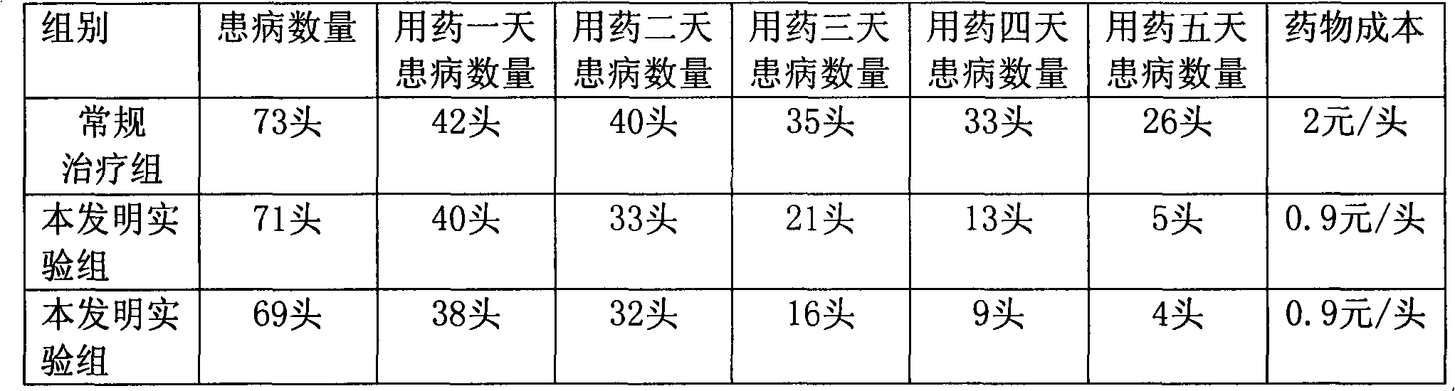 Traditional Chinese medicine composition with effect of relieving dyspepsia for livestock and poultry, and preparation method thereof