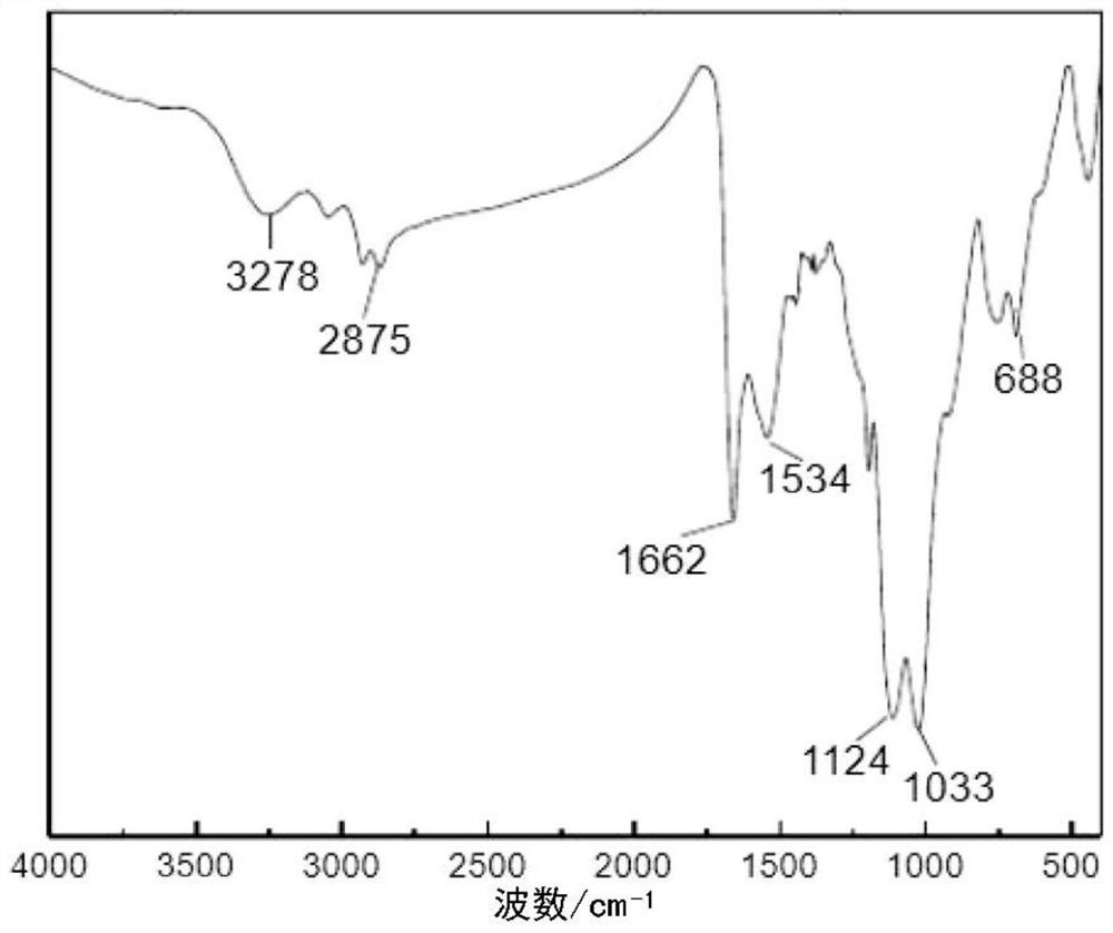 Modified graphene/bismaleimide resin and preparation method thereof