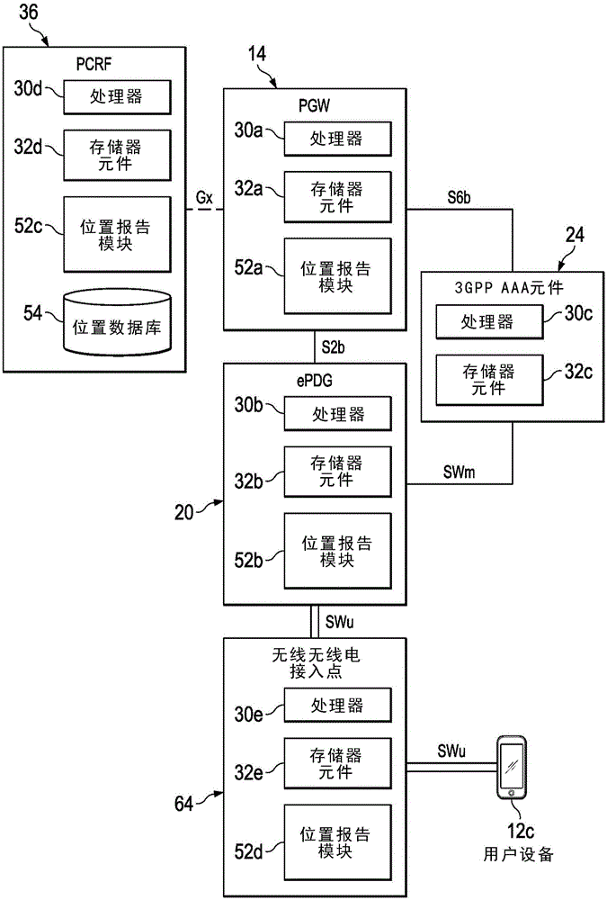 System and method for location reporting in an untrusted network environment