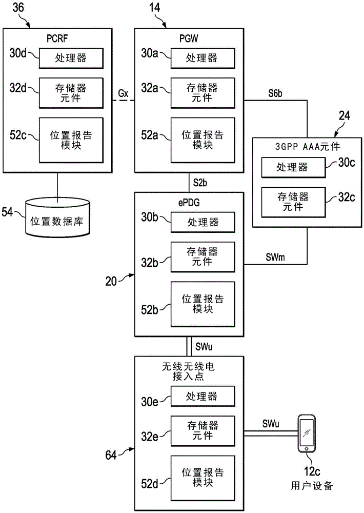 System and method for location reporting in an untrusted network environment