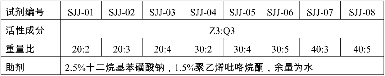 Botanical fungicide composition containing Eupatorium Adenophorum extract as well as preparation method and application of botanical fungicide composition