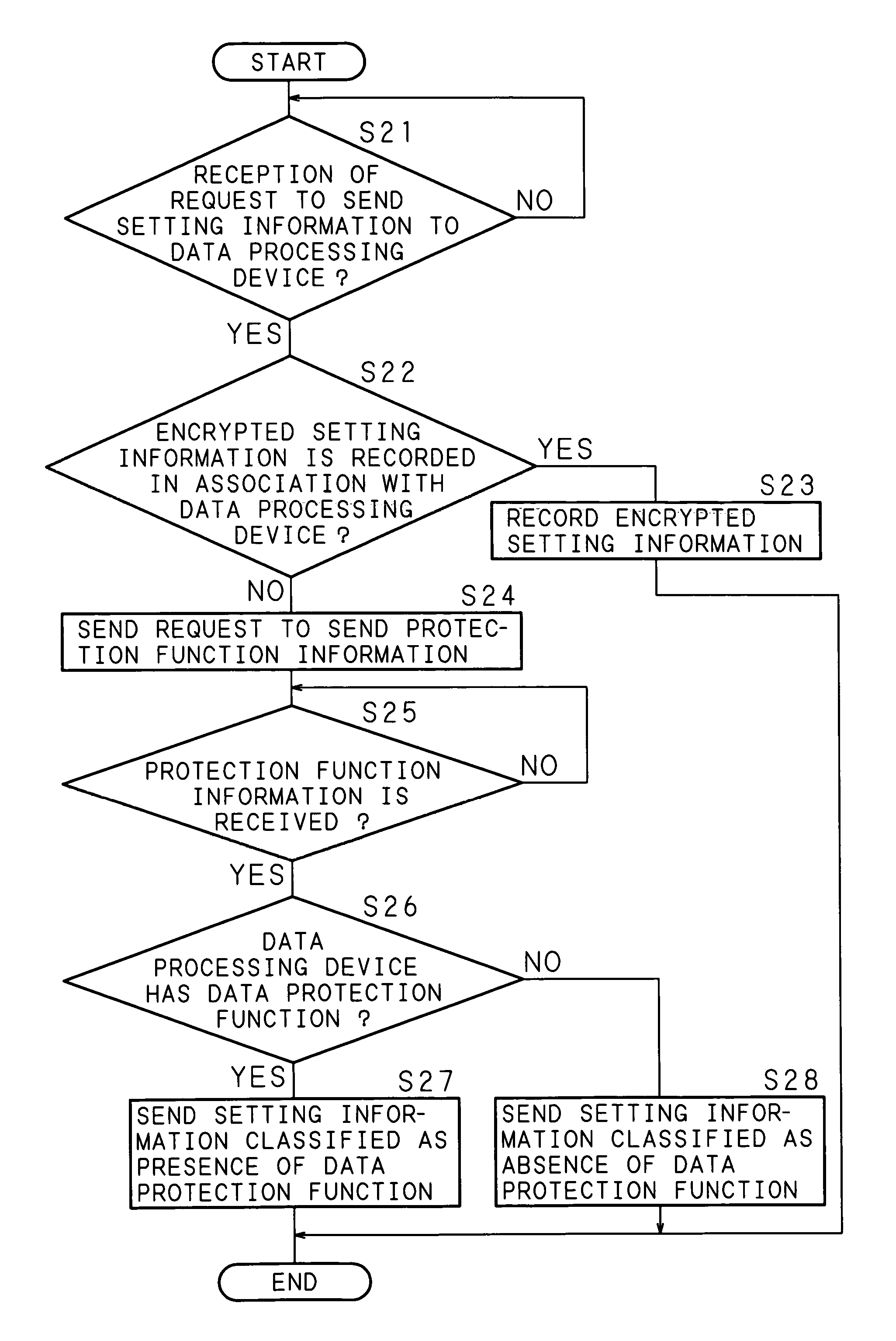 Data processing system, storage device and computer program