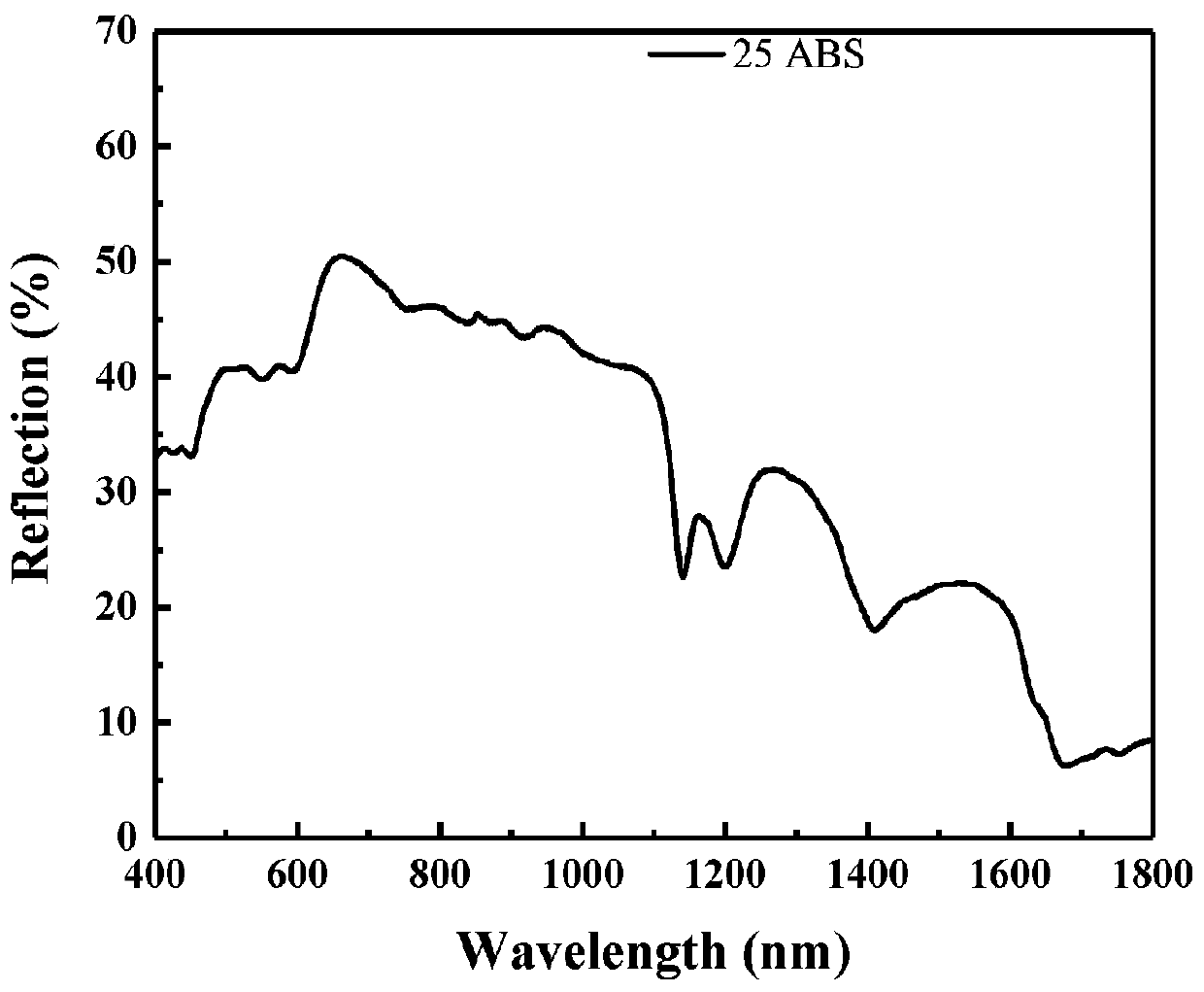 Polymer material wrappage of pigment yellow 138 or derivative of pigment yellow 138, preparation method of polymer material wrappage, and downstream product of polymer material wrappage