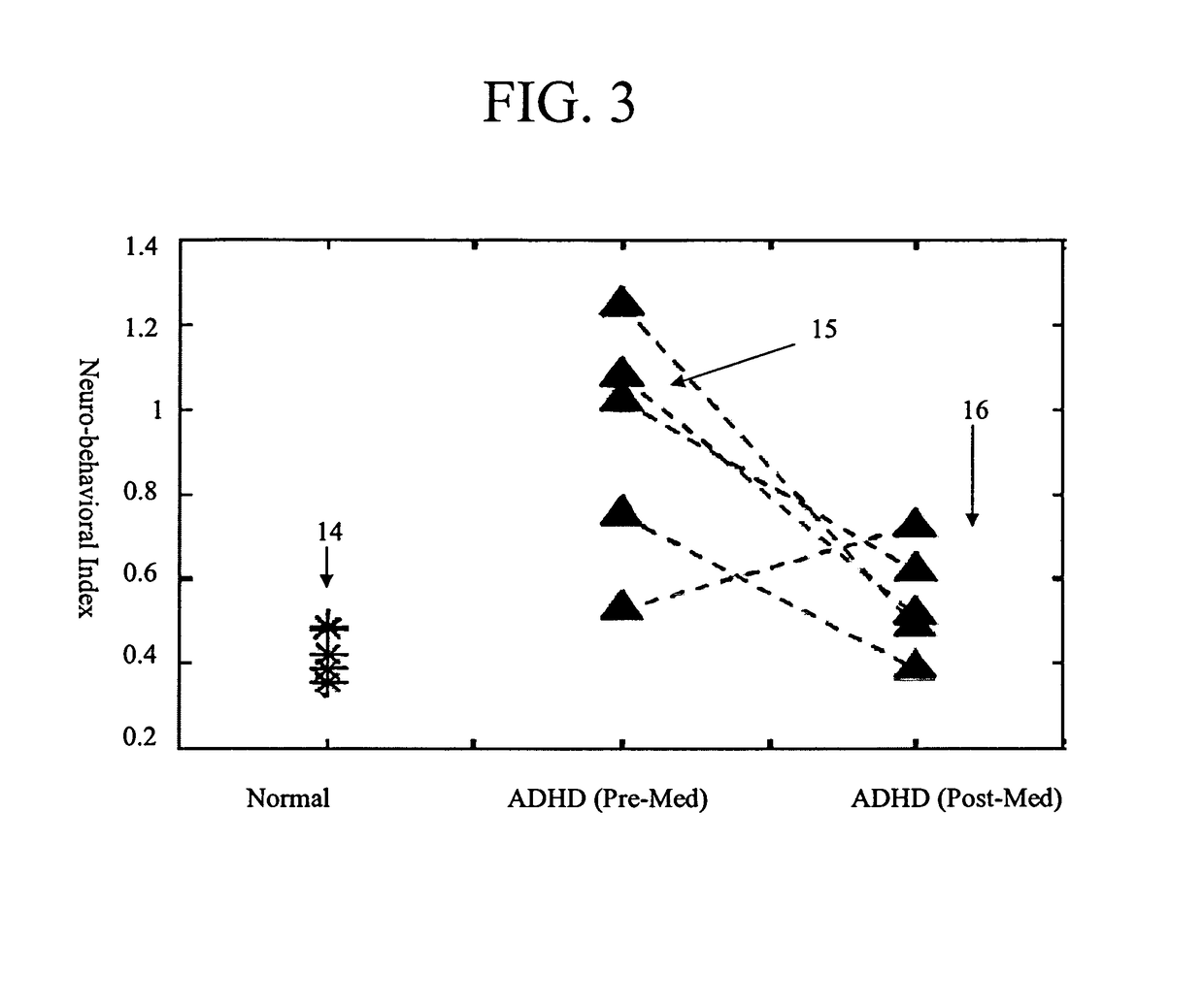 Neuro-behavioral test method for screening and evaluating therapy for ADHD and system