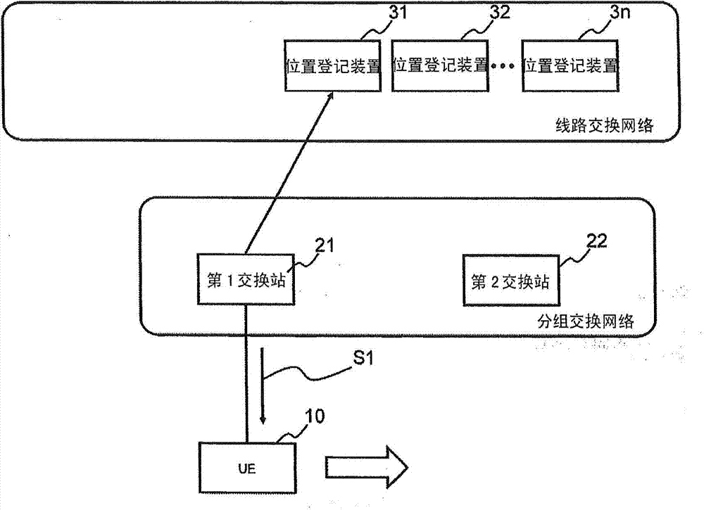 Mobile communication system, mobile station, switching center, and method for position registration for mobile station