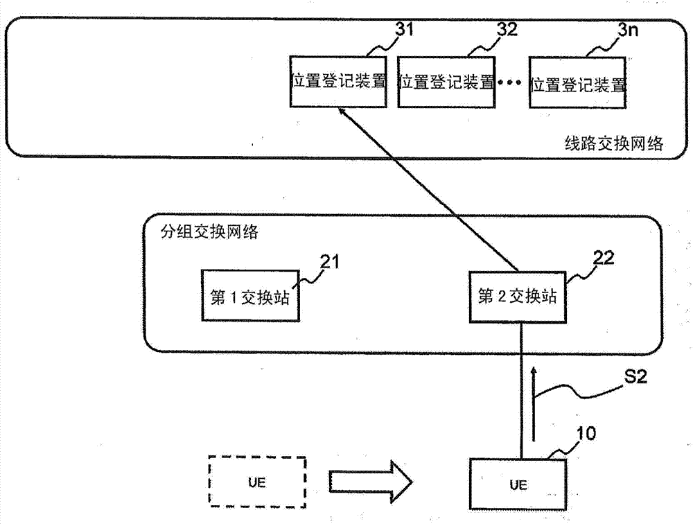 Mobile communication system, mobile station, switching center, and method for position registration for mobile station