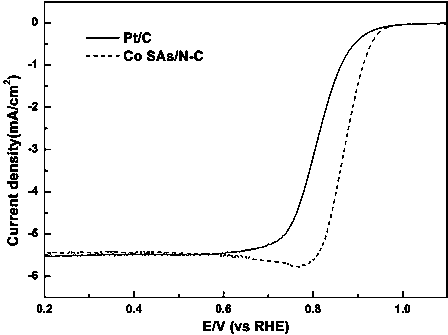 Catalyst for VIII group single atomic dispersion and preparation method thereof