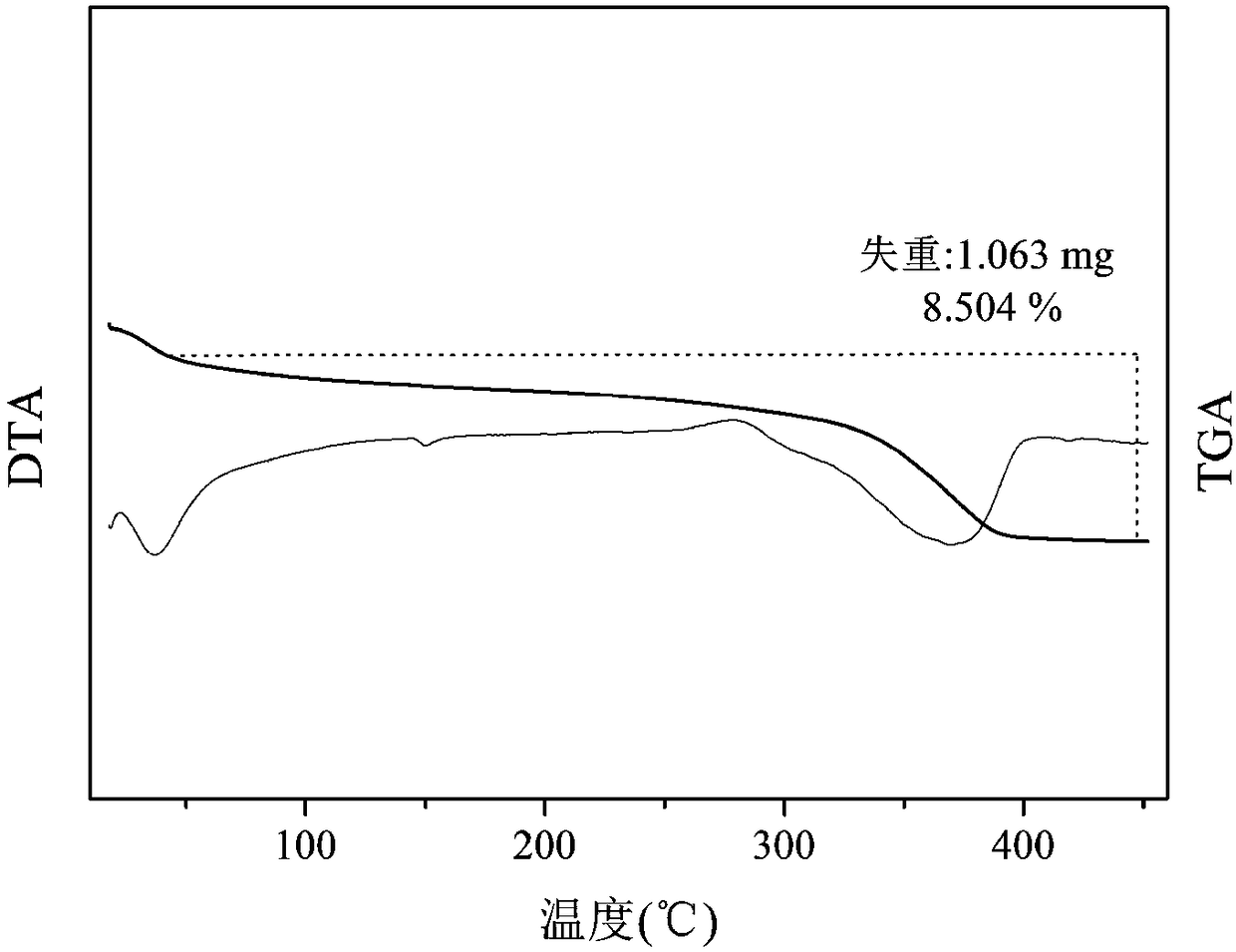 Method for synthesizing nanometer bismuth oxycarbonate through room-temperature solid phase chemical reaction