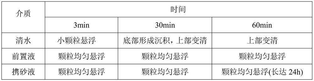 A water-soluble temporary plugging agent suitable for secondary fracturing and its preparation method