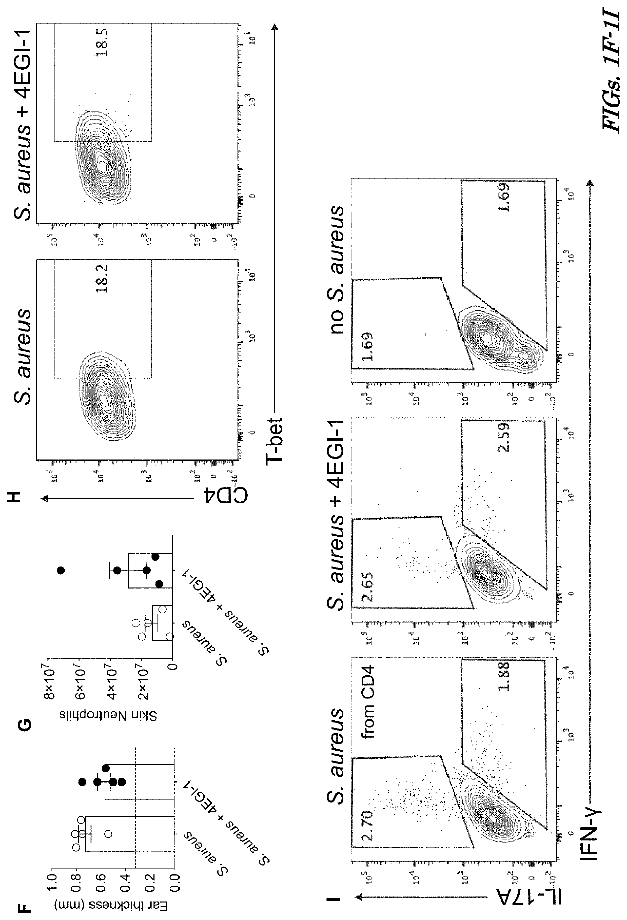 Selective inhibition of t follicular helper cells for treatment of autoimmune disorders