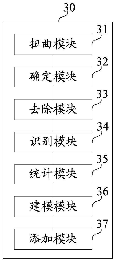 Video image processing method and device and electronic equipment