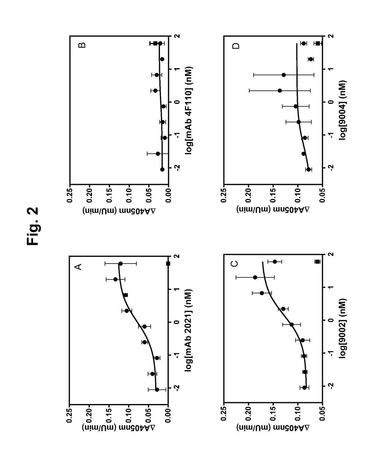 Antibodies capable of specifically binding two epitopes on tissue factor pathway inhibitor