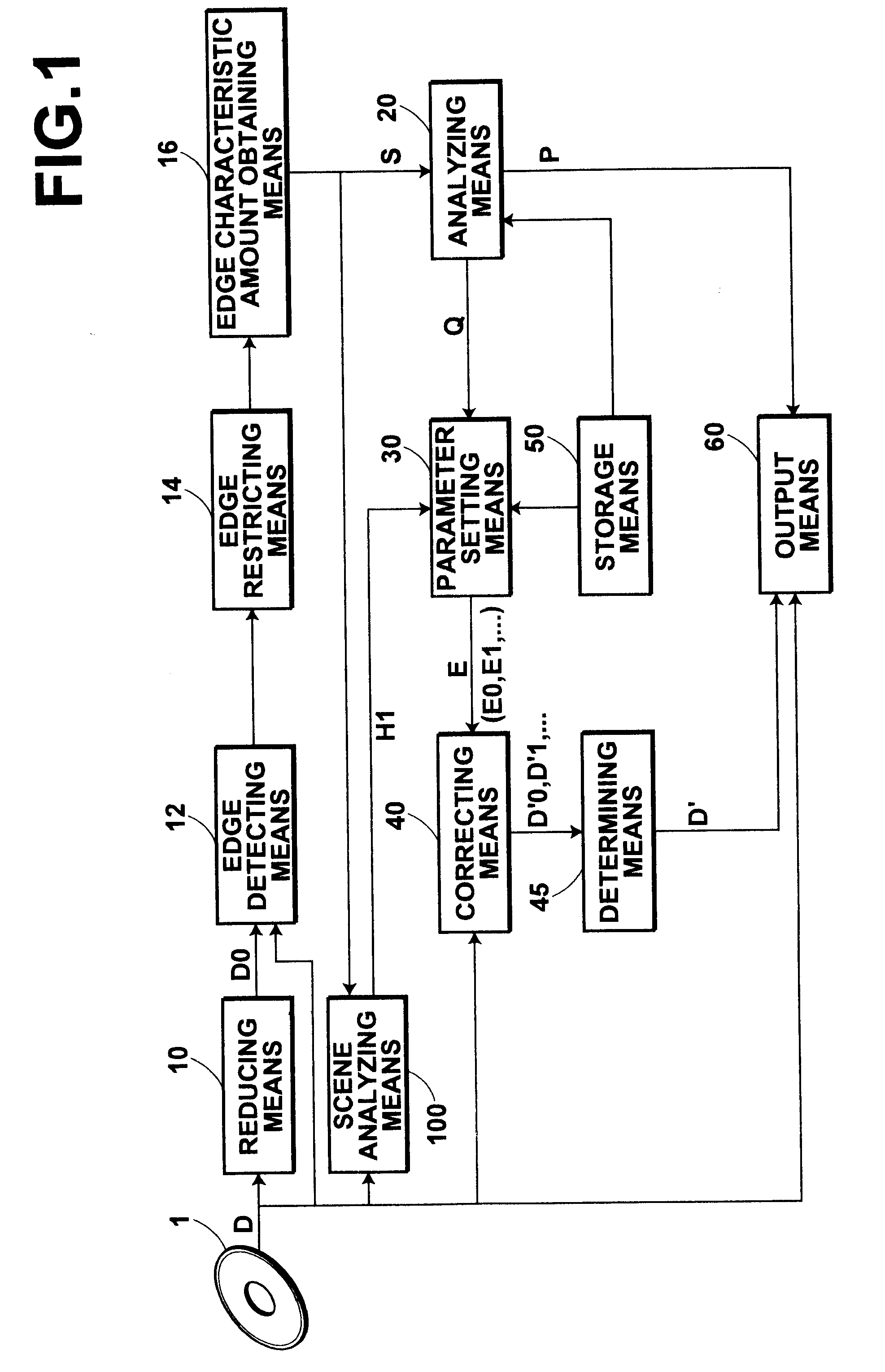 Method, apparatus and program for image processing