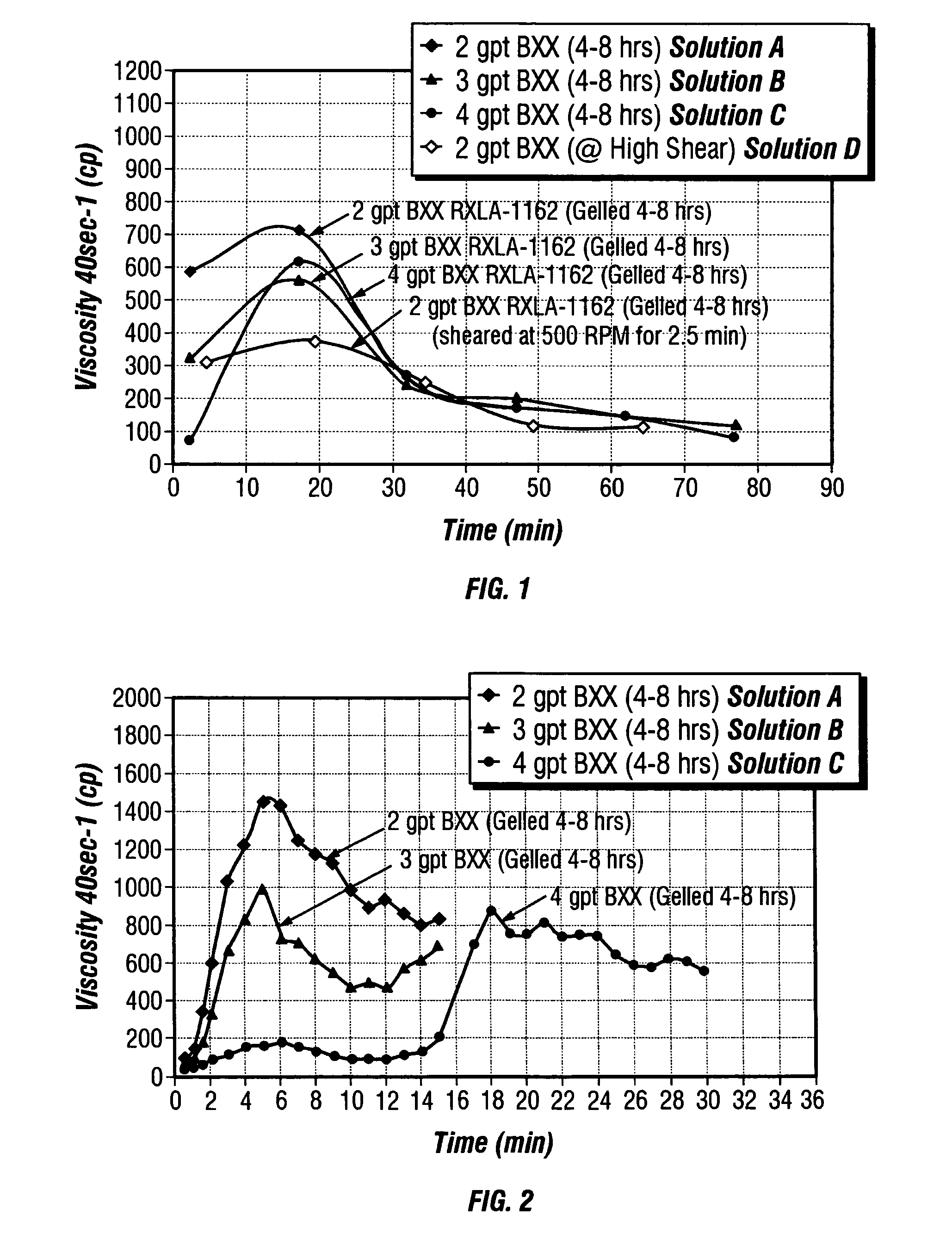 Well treatment method using fluid containing lactic acid or salt thereof