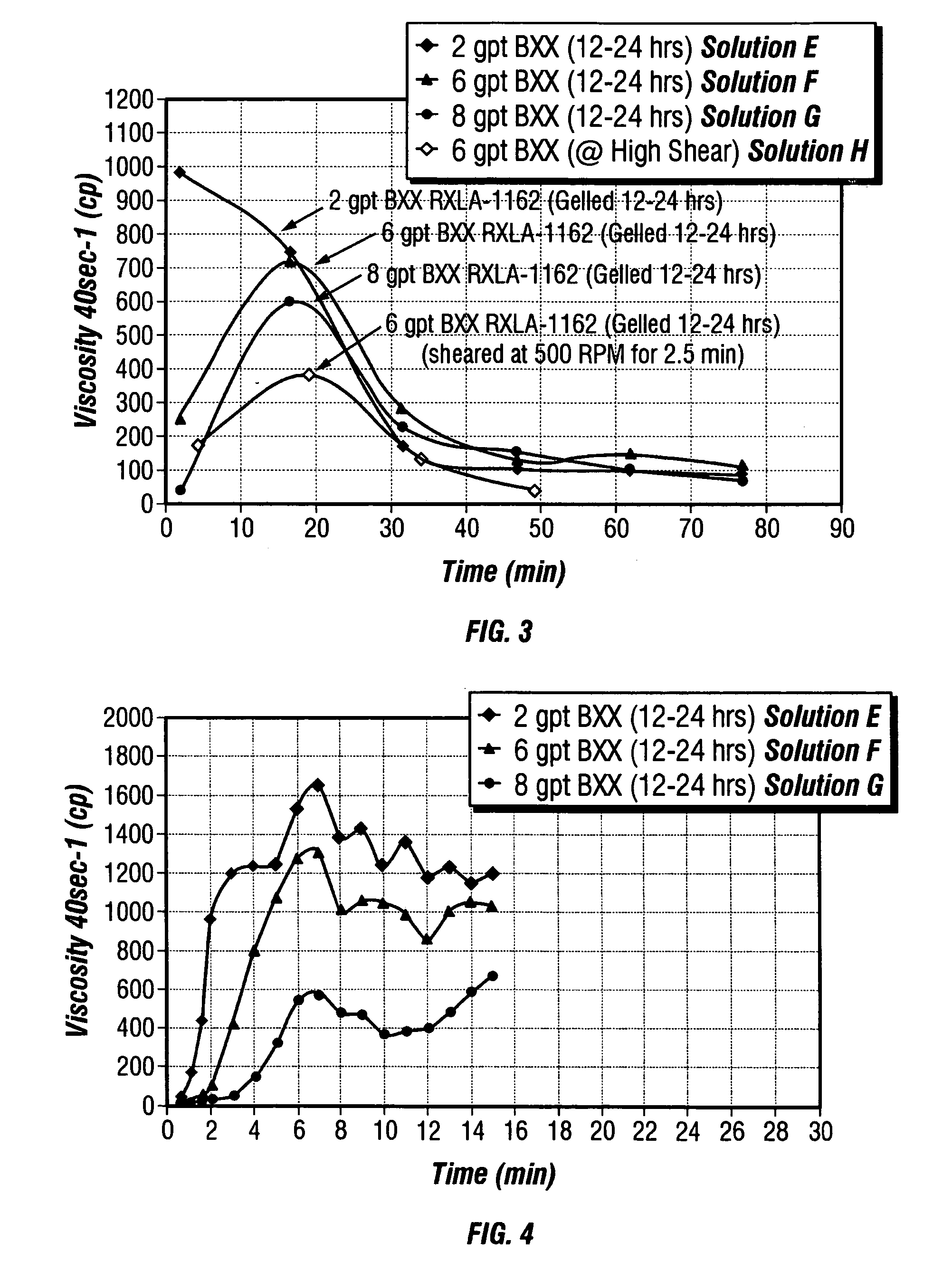 Well treatment method using fluid containing lactic acid or salt thereof