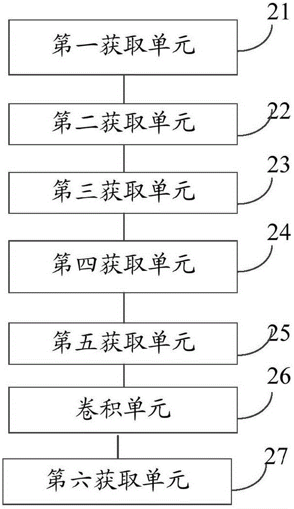 Image defogging method and device