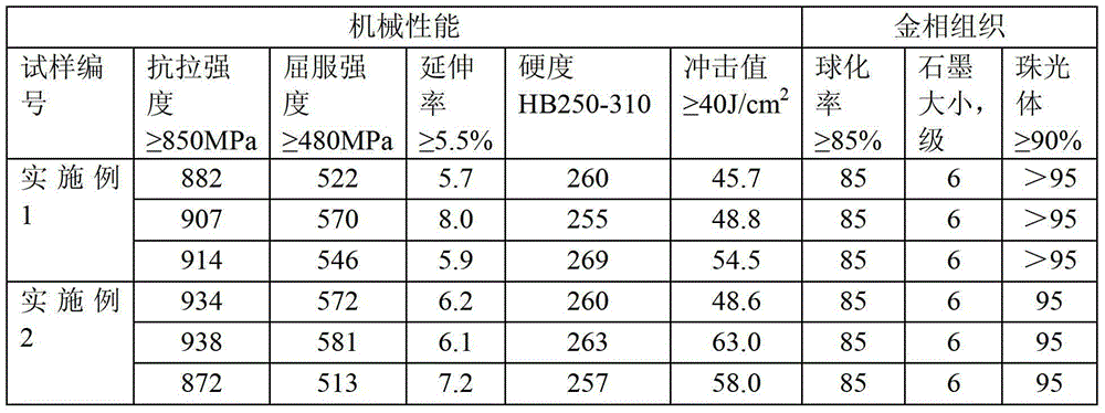 A kind of as-cast pearlitic nodular iron material for crankshaft and preparation method thereof