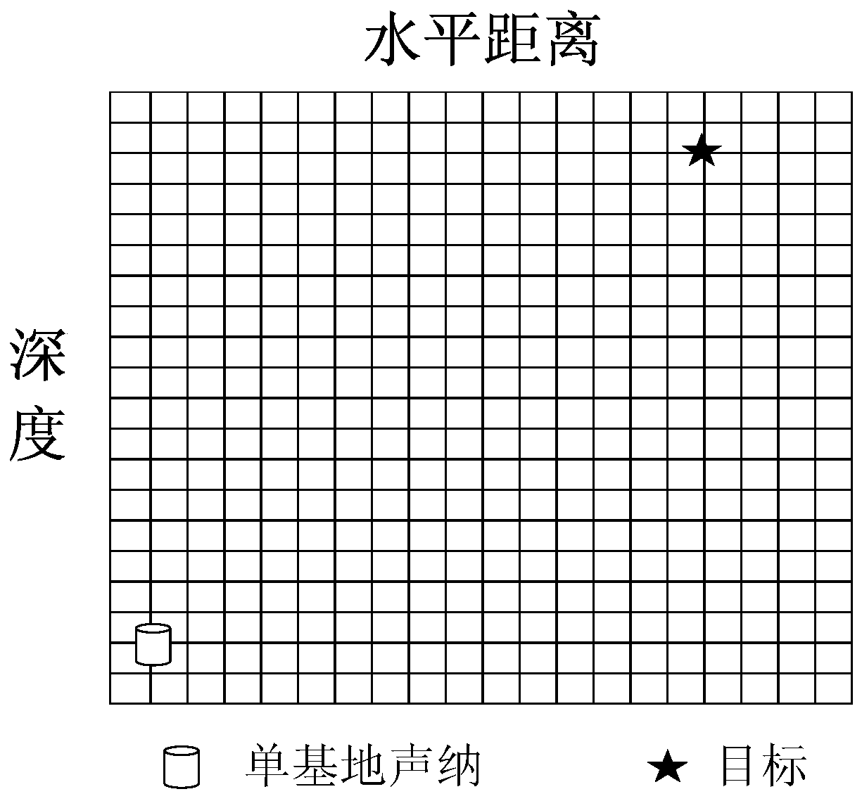 Active localization method based on time delay of arrival and angle of arrival of target echo under reliable acoustic path