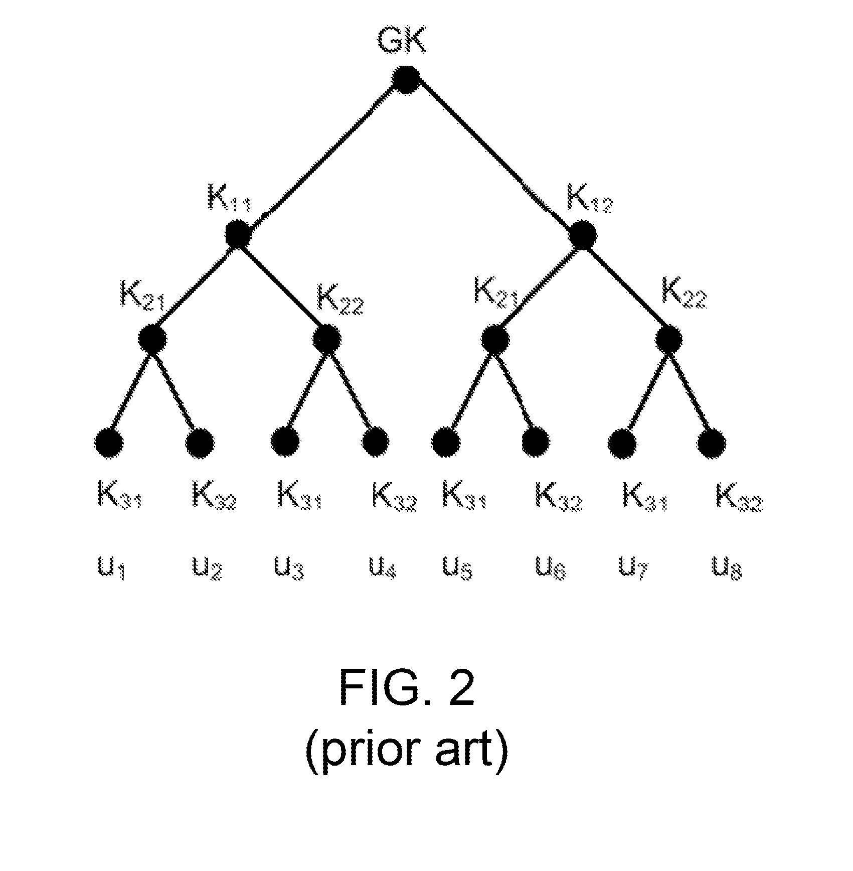 Methods, systems, and apparatuses for optimal group key management for secure multicast communication