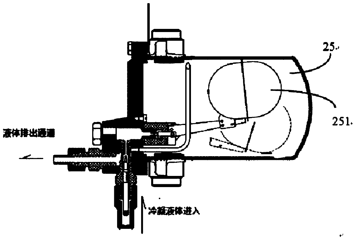 automatic deflation device