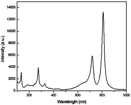 A method for preparing rare earth-doped tungsten oxide nanostructure film