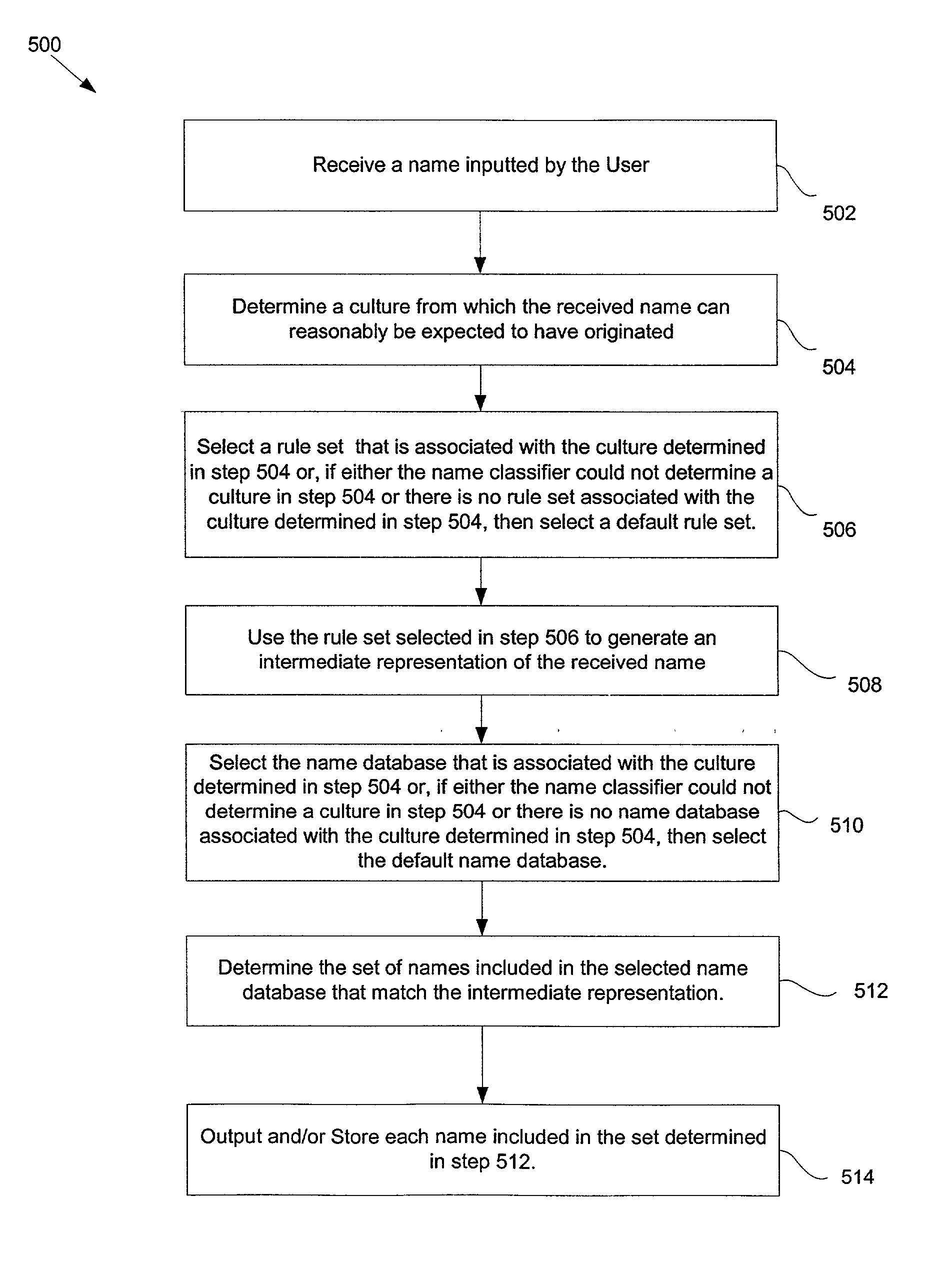 System and method for formulating reasonable spelling variations of a proper name