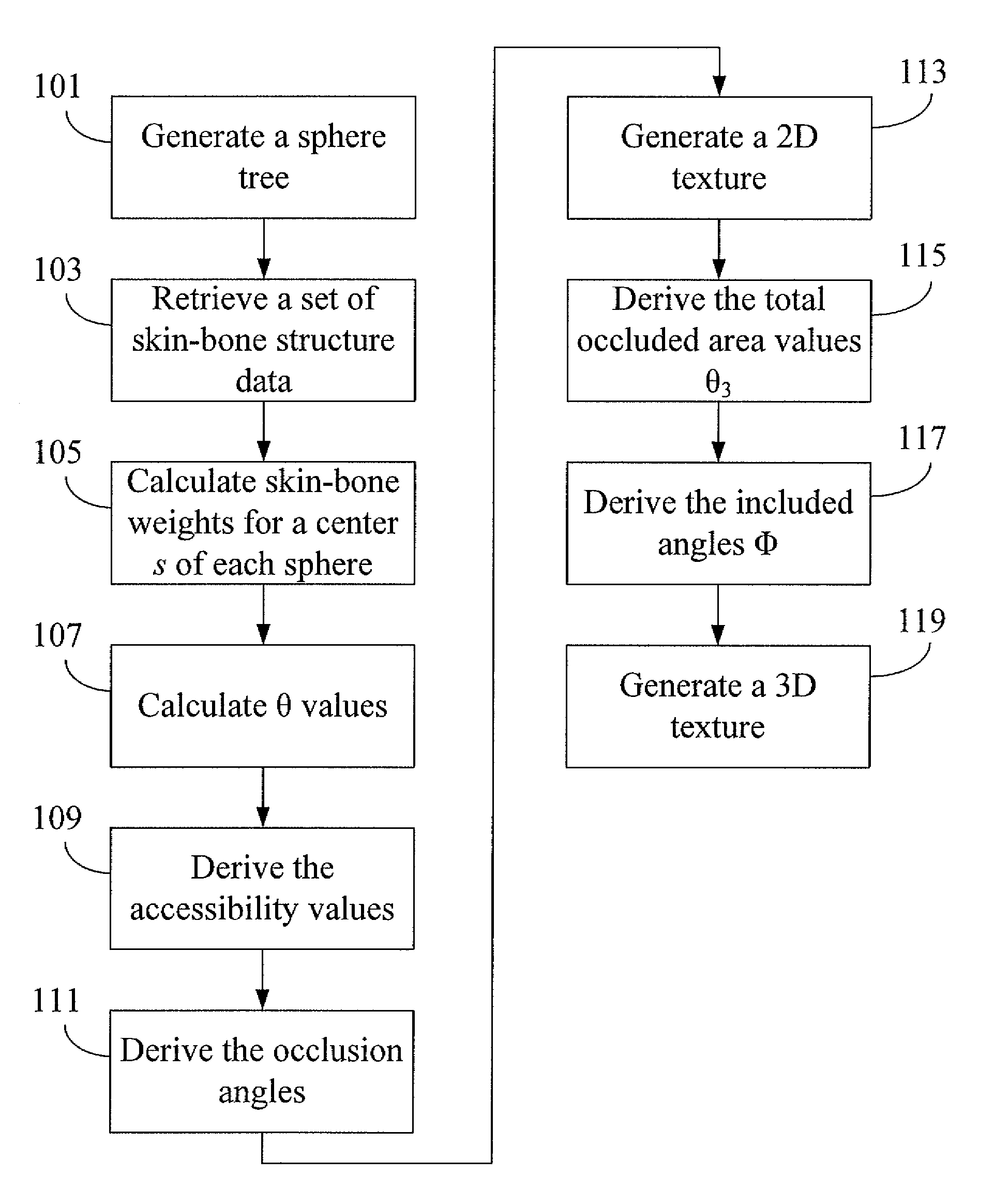 Apparatus, method, and computer readable medium thereof capable of pre-storing data for generating self-shadow of a 3D object