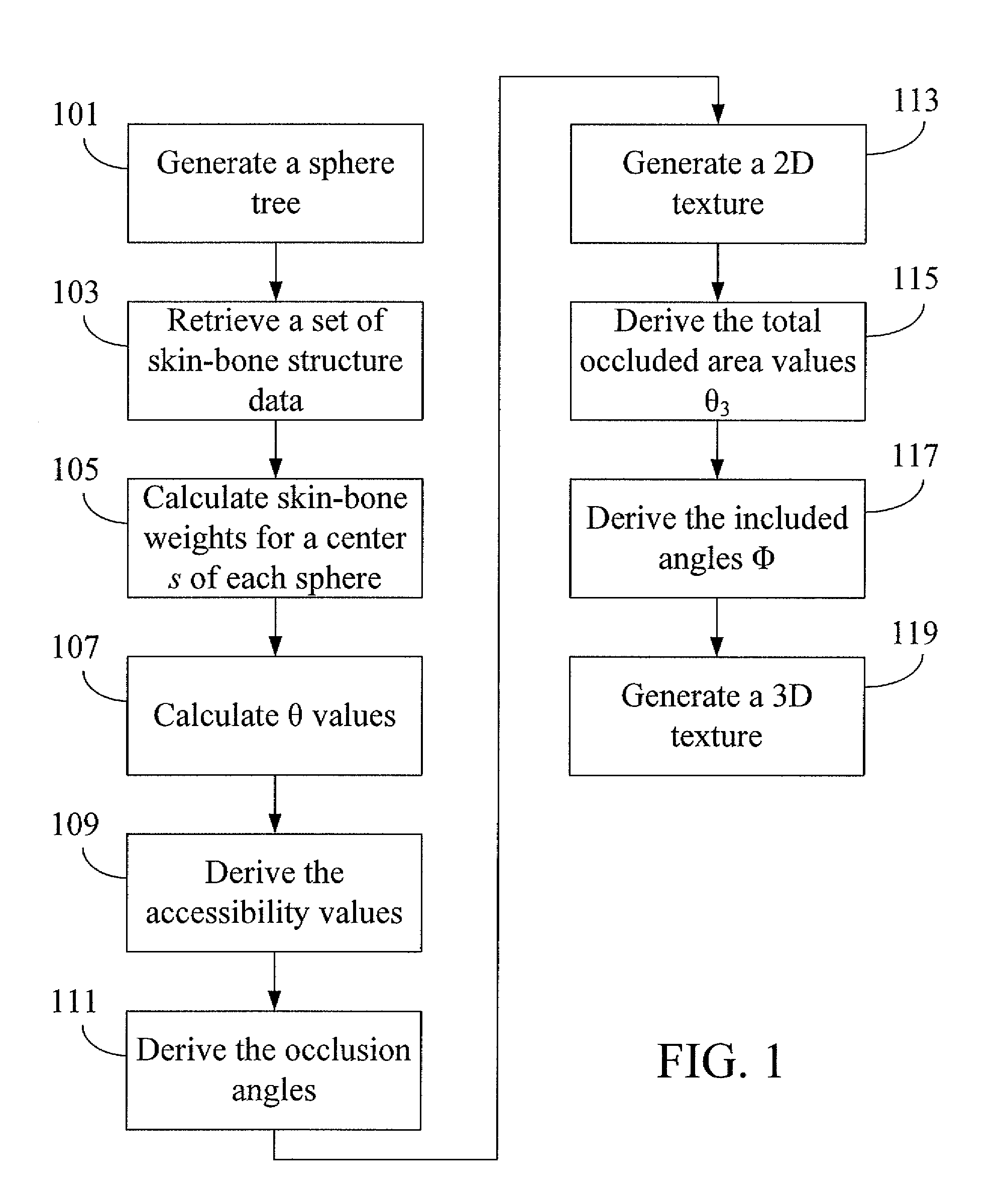 Apparatus, method, and computer readable medium thereof capable of pre-storing data for generating self-shadow of a 3D object