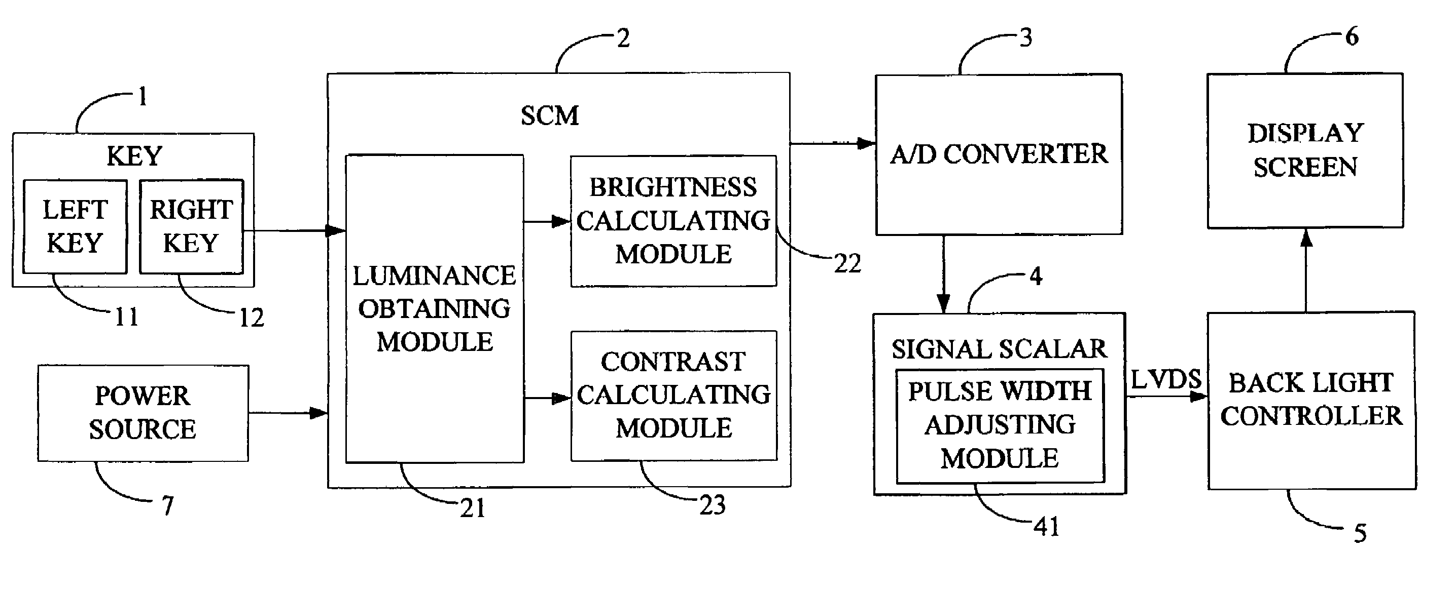 Method for simultaneously adjusting brightness and contrast of a display