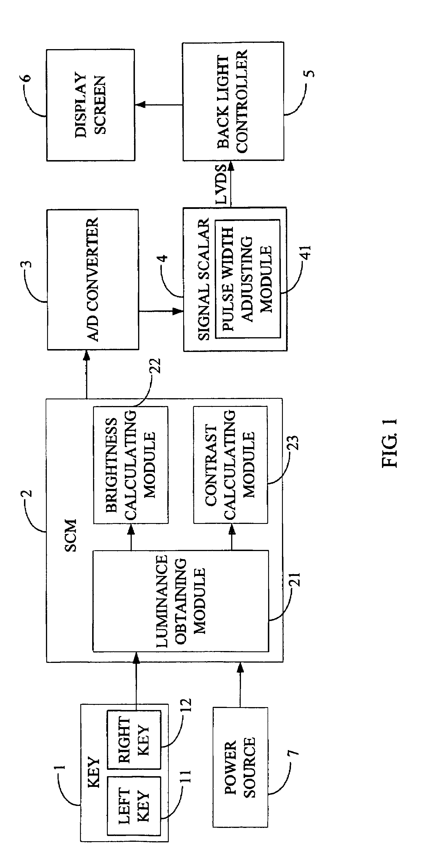 Method for simultaneously adjusting brightness and contrast of a display