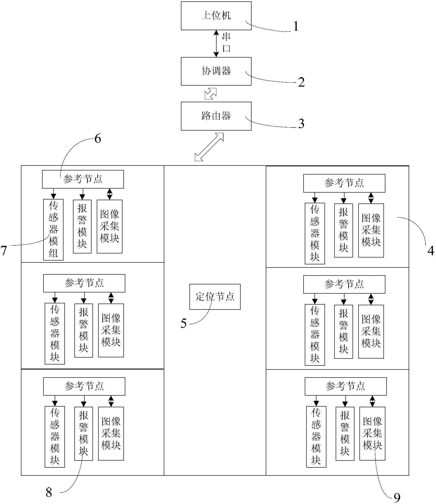 Indoor fire prediction method based on radial basis function neural network and system thereof