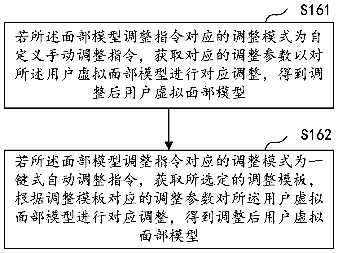 Virtual head model construction method and device, computer equipment and storage medium