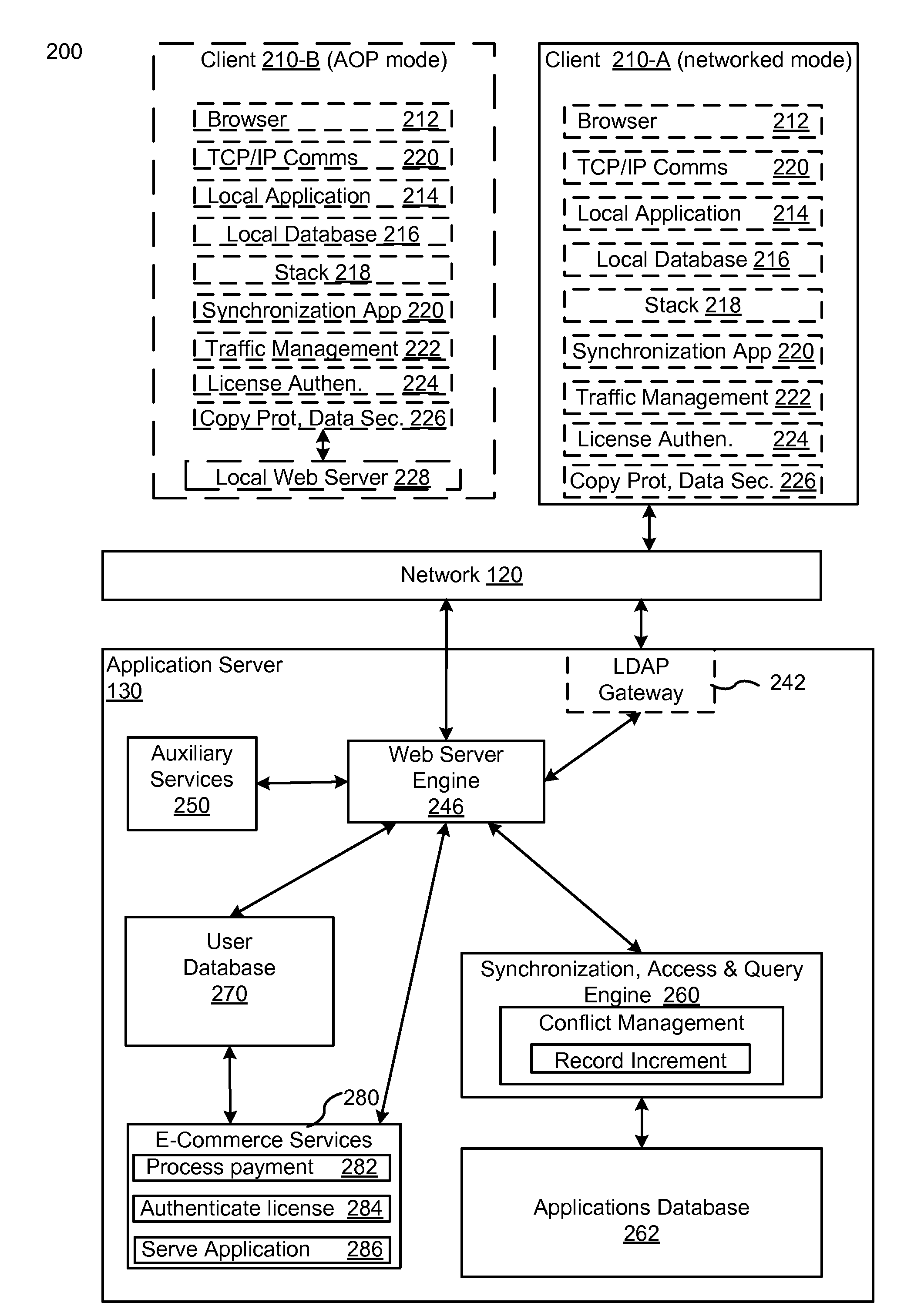 Software Licensing and Enforcement System